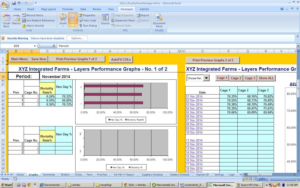 Layers Key Performance Indicator Bar Charts - Plotting Monthly Mortality Rates Alongside HDP Percentages