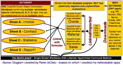 Click here to submit your request to see the large version of this diagram: I will send you a one page annotated diagram that depicts the approach conceived by Pierre LeClerc, which I modified to develop the HRMS mentioned above.