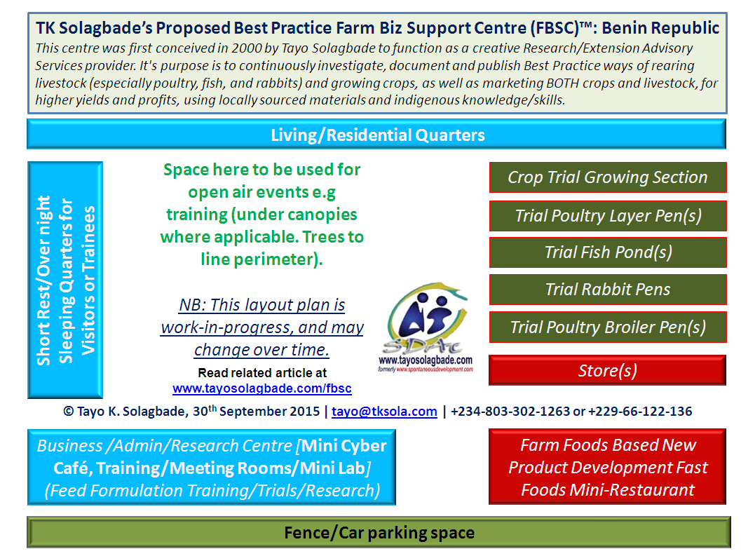 This Best Practice Farm Biz Support Centre (FBSC)™ - tentative layout plan below - was first conceived in 2000  by Tayo Solagbade, to function as a creative Research/Extension Advisory Services provider.