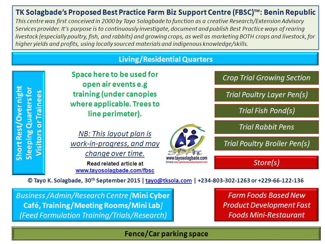 This Best Practice Farm Biz Support Centre (FBSC)™ - tentative layout plan below - was first conceived in 2000 by Tayo Solagbade, to function as a creative Research/Extension Advisory Services provider.